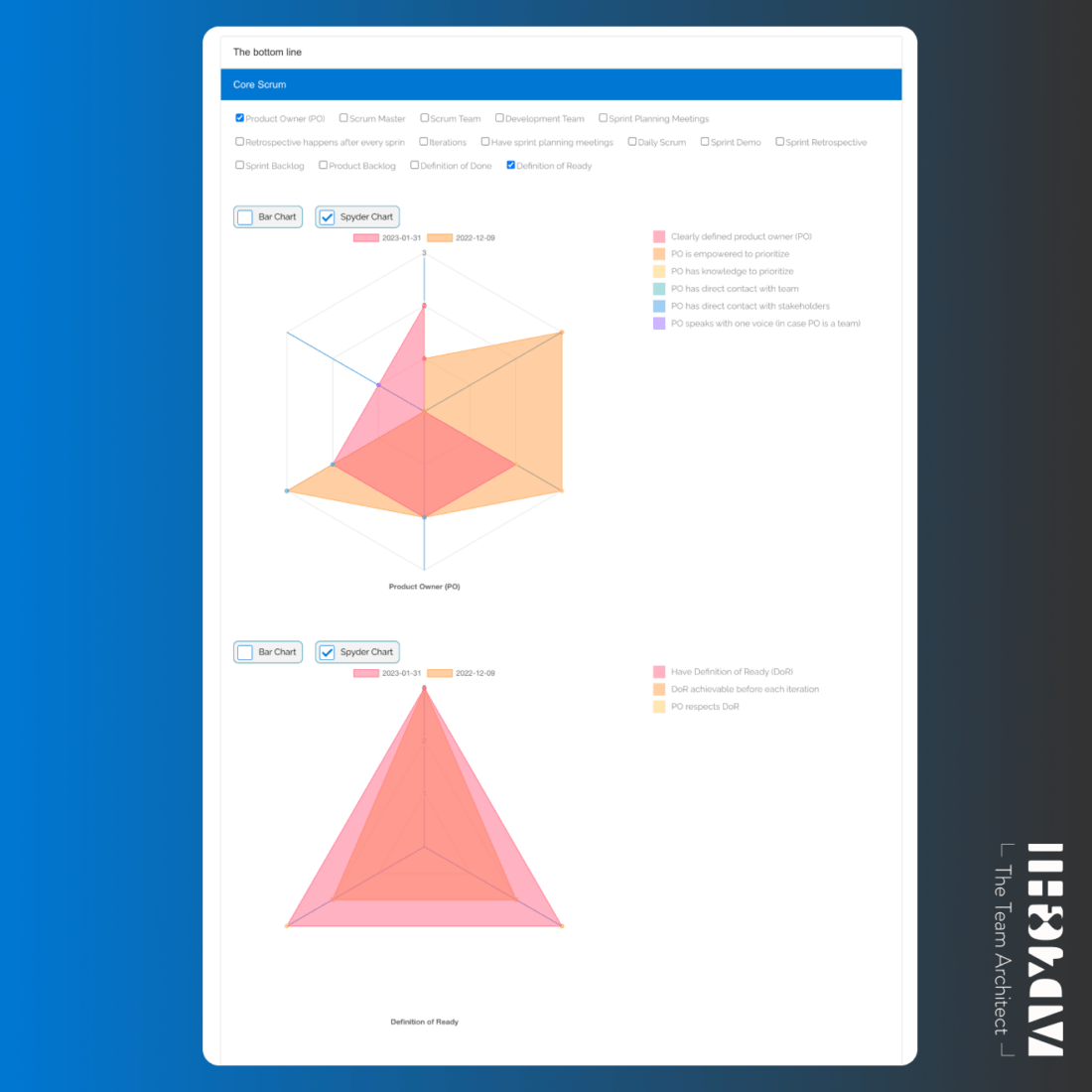 Scrum Maturity Scan (beta) - Andy Joghi